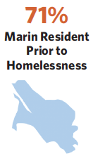 Homelessness in Marin